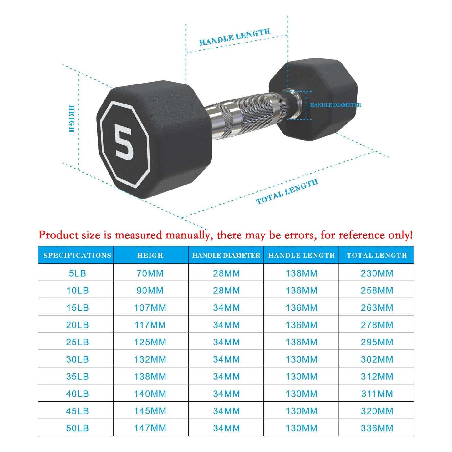 Adjustable Hex Dumbbell for Strength Training